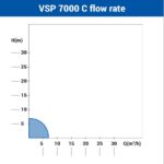Potapajuća pumpa za čistu vodu VSP 7000 C - Slika 2