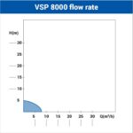 Potapajuća pumpa za prljavu vodu VSP 8000 - Slika 2