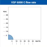Potapajuća pumpa za čistu vodu VSP 6000 C - Slika 2