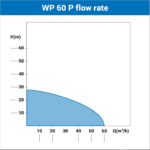 Motorna pumpa za vodu Villager WP 60 P - Slika 5