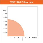 Hidropak VGP 1100 F - Slika 2