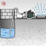 Metabo Pumpa Za Vodu Vrtna P 2000 G / 450 W - 600962000 - Slika 3