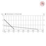 Metabo Pumpa Za Vodu Potopna Aku TPF 18 LTX 2200 + Adapter Za Bure / 18 V (bez baterija i punjača) – 601729850 - Slika 14